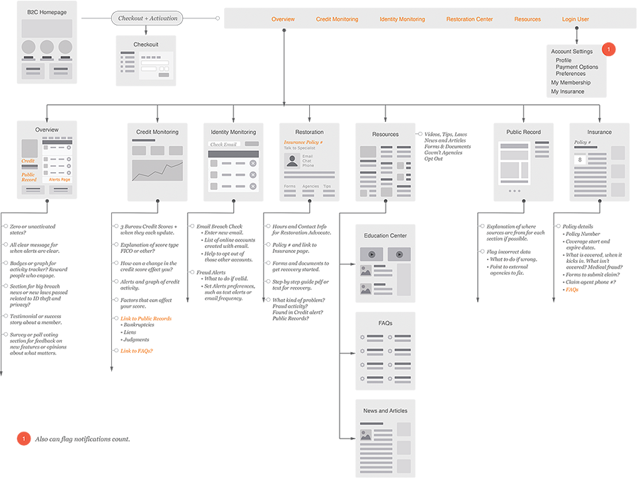 IDS_sitemap